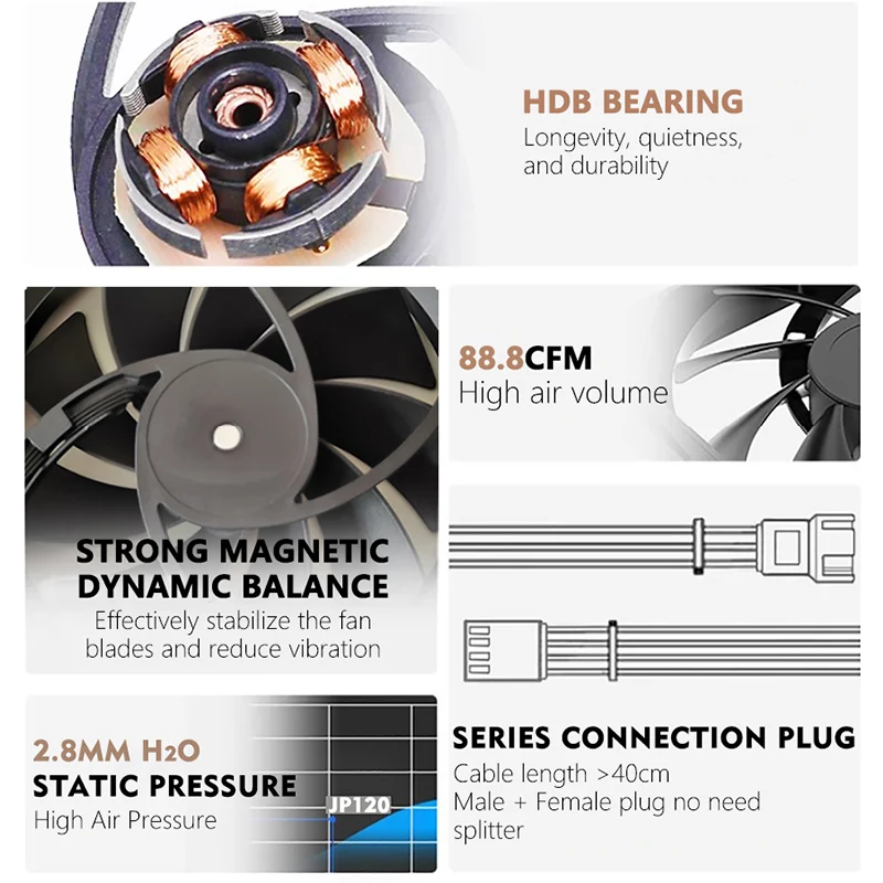 JUMPEAK JP120 120mm Fan 2000RPM High Speed 4PIN PWM Silent Hydraulic Bearing 12cm Cooling Fans for Gaming PC Case Liquid Cooler