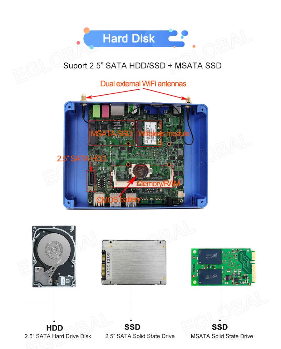 EGLOBAL Chepeast Mini PC senza ventola Intel i5-6260U 8G DDR3 128G WiFi5 Windows 11 pro per registratore di cassa Ufficio Casa Notizie Uso chiosco