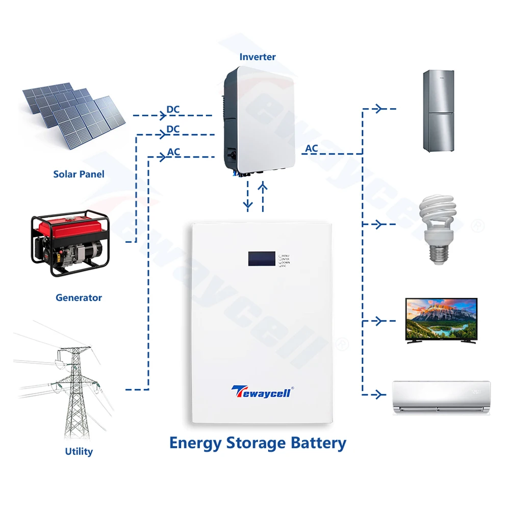 Tewaycell 48V 200Ah Powerwall 10KWh LiFePO4 Battery Pack With RS485 CAN 6000 Cycles Built-in BMS Solar System US EU NO TAX