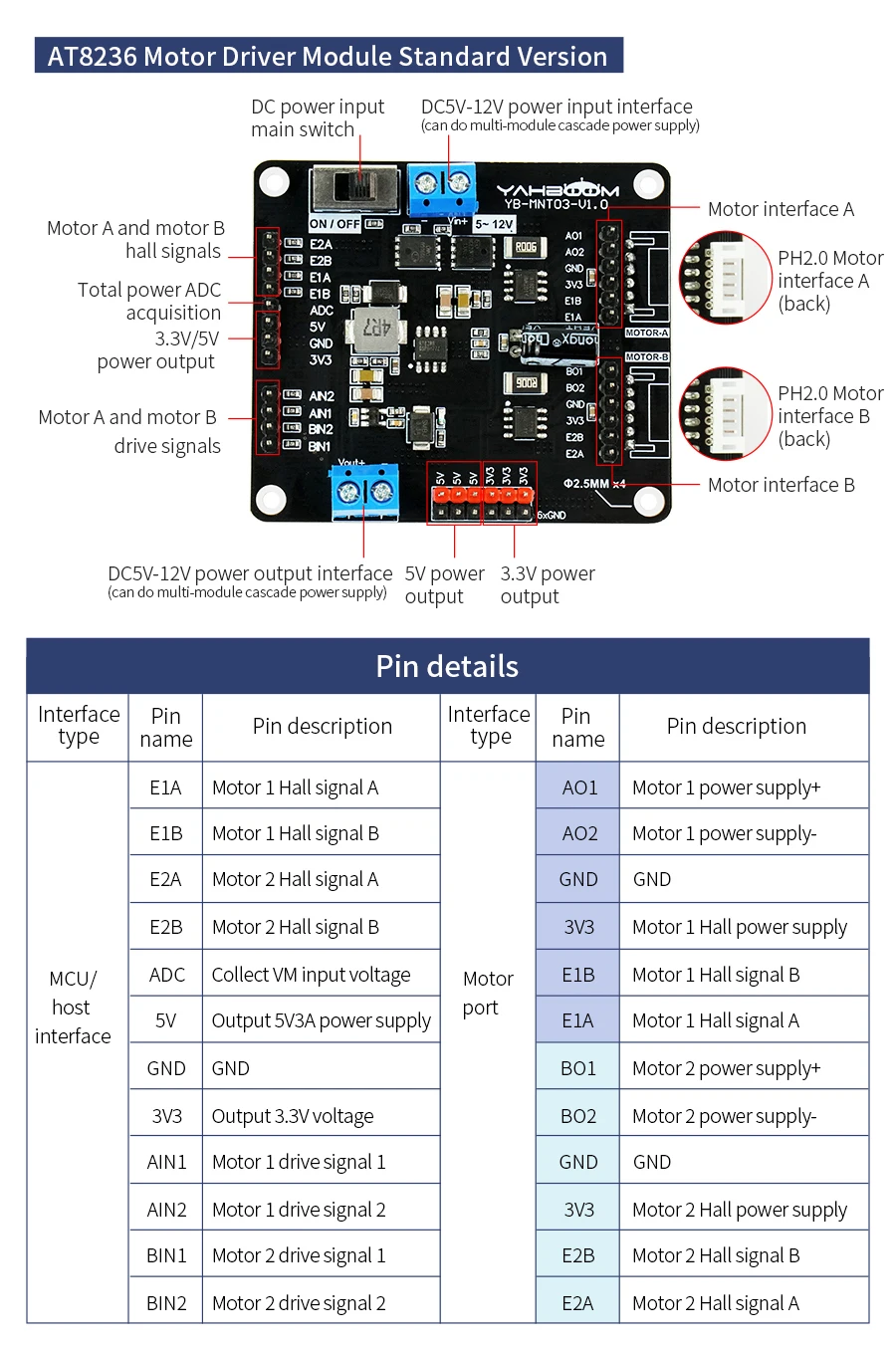 1 Satz Gleichstrom motorantrieb modul 2-Kanal-Roboterauto-Kit elektronisches Design Wettbewerb dedizierte Platine für DIY experimentelle Projekte – Detail 22