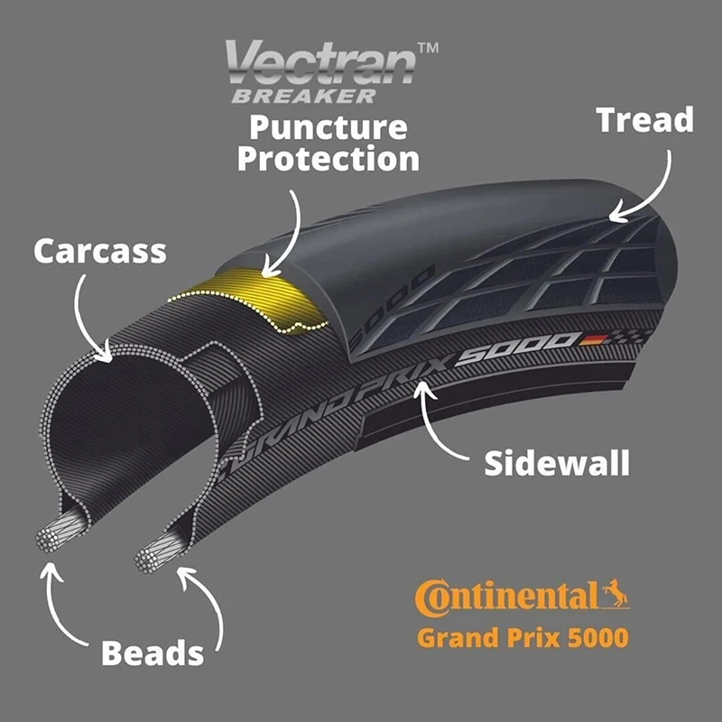 Continental Grand Prix Gp 5000 700x25C 700x28C AS TR/Normal/STR Folding Road Bicycle Tire Original GP5000 Tyre