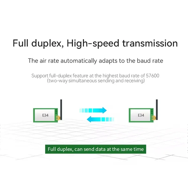 NRF24L01P-módulo Rf inalámbrico UART, 2,4 GHz, 20dBm, tamaño pequeño, largo alcance, 2km, transceptor Rf, ReceiverE34-2G4D20D-V2.0