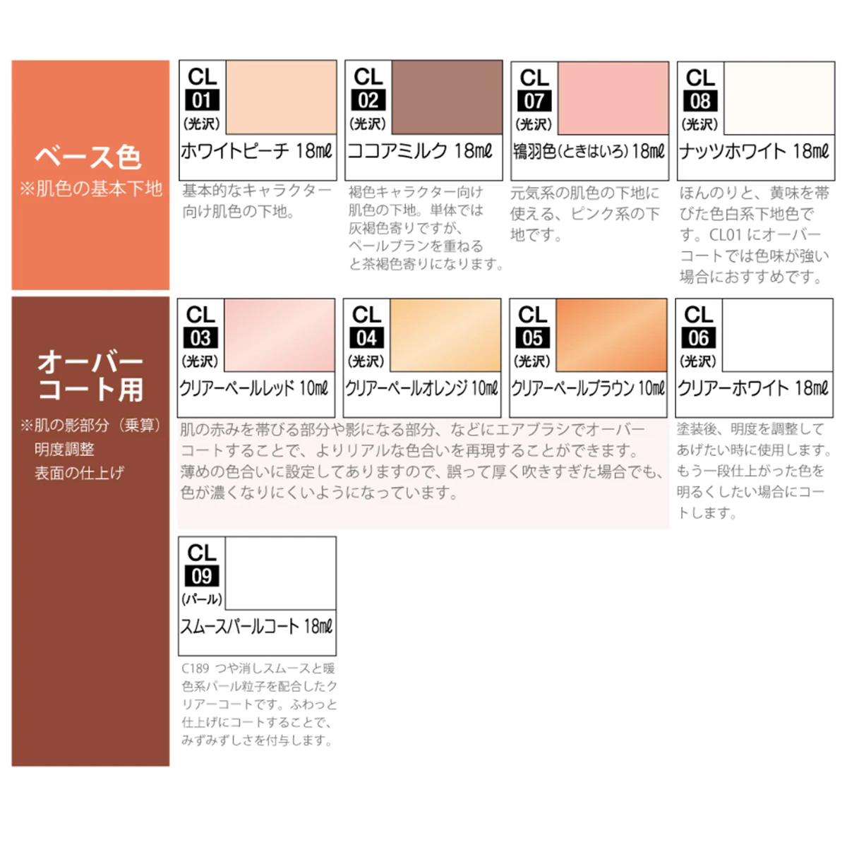 السيد هوبي CL01 ~ CL09 Mr.COLOR LASCIVUS نموذج لون البشرة طلاء زيتي لنموذج دمية أرقام ألوان الجلد أصباغ اللوحة #2
