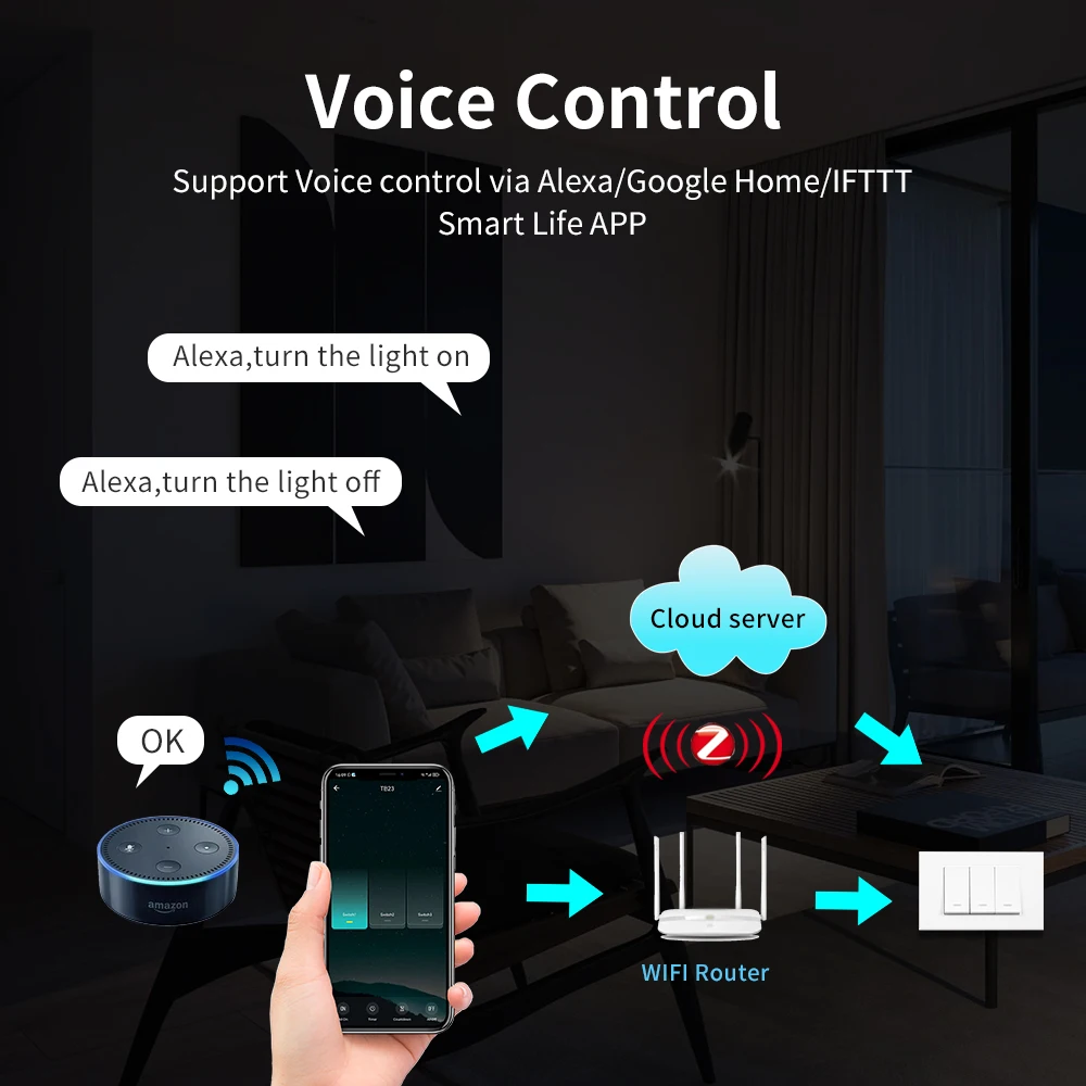 Tuya Smart Zigbee Wall Light Switch No Neutral &With Neutral Wire Push Button Interruptor Physical Switch for Alexa Google Home