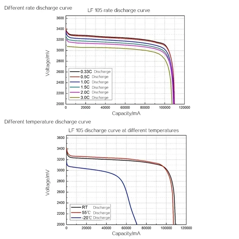 Batería de 3,2 v 105ah Clase A 4, batería de fosfato de hierro y litio, vehículo eléctrico autopropulsado, inversor eléctrico, energía solar