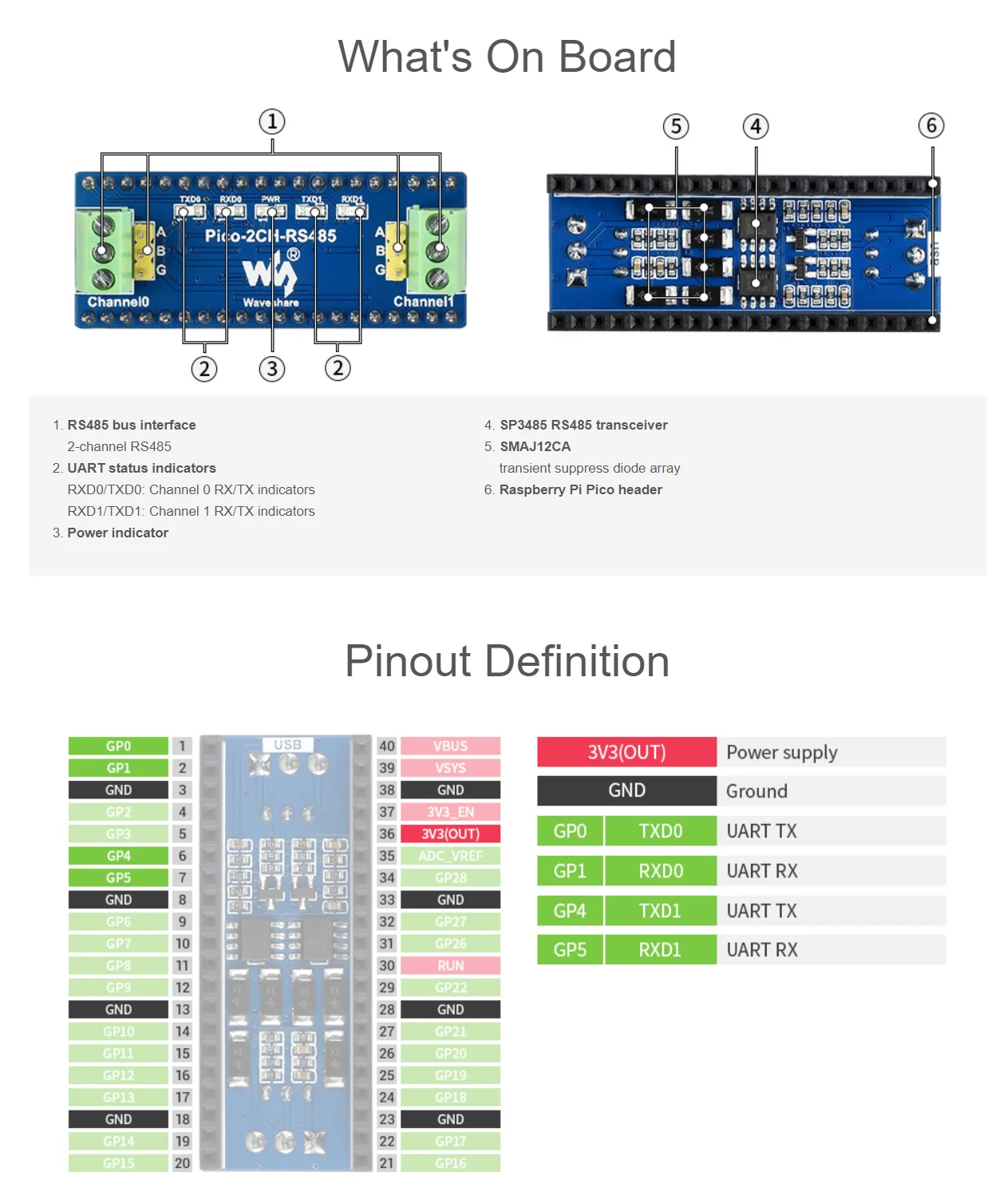 Módulo RS485 de 2 canales para Raspberry Pi Pico SP3485, transceptor UART a RS485 Pico-2CH-RS485