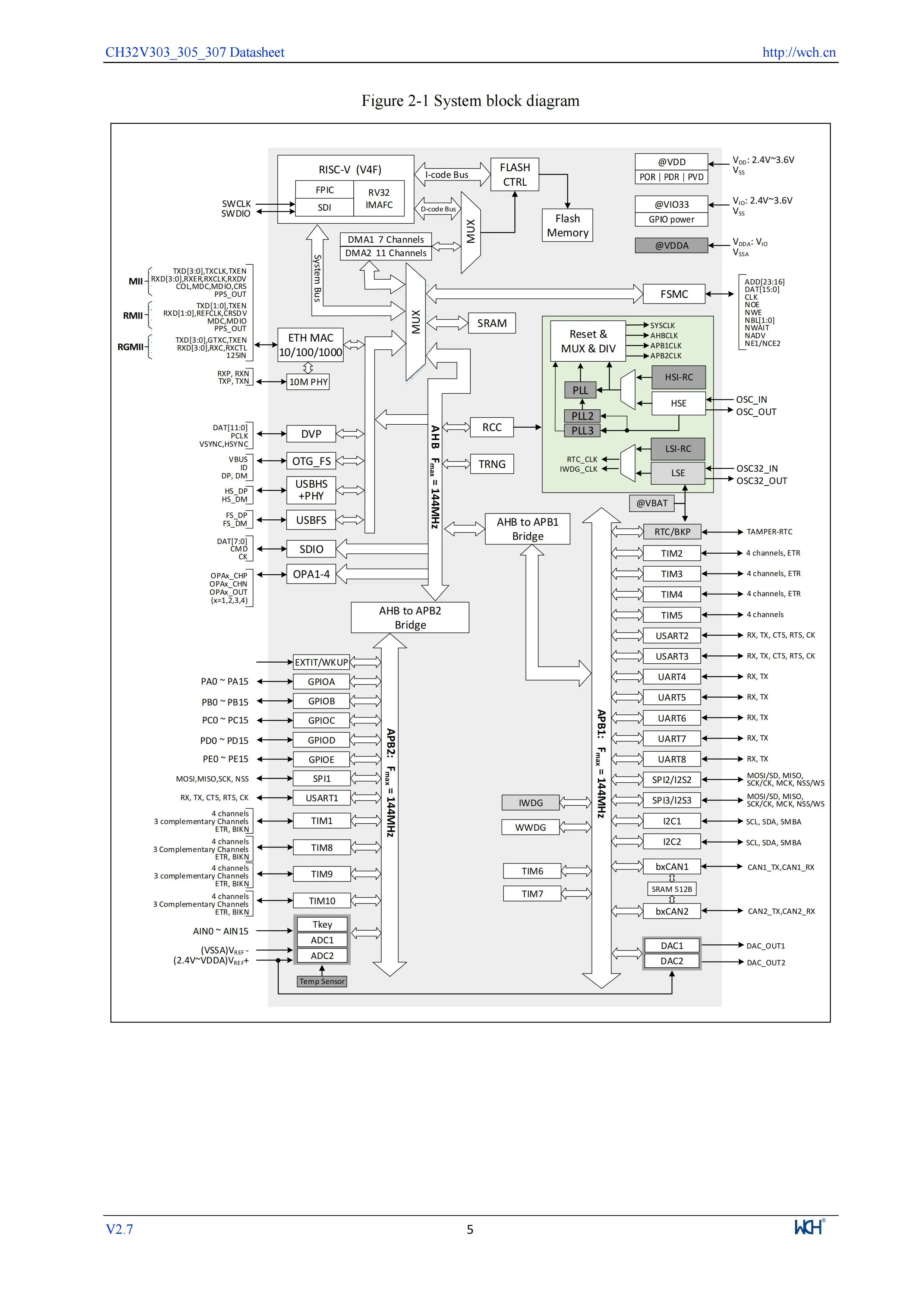 5 Teile/los CH32V305 Verbindung RISC-V MCU CH32V305FBP6/32V305RBT6 WCH Mikrocontroller – Detail 7