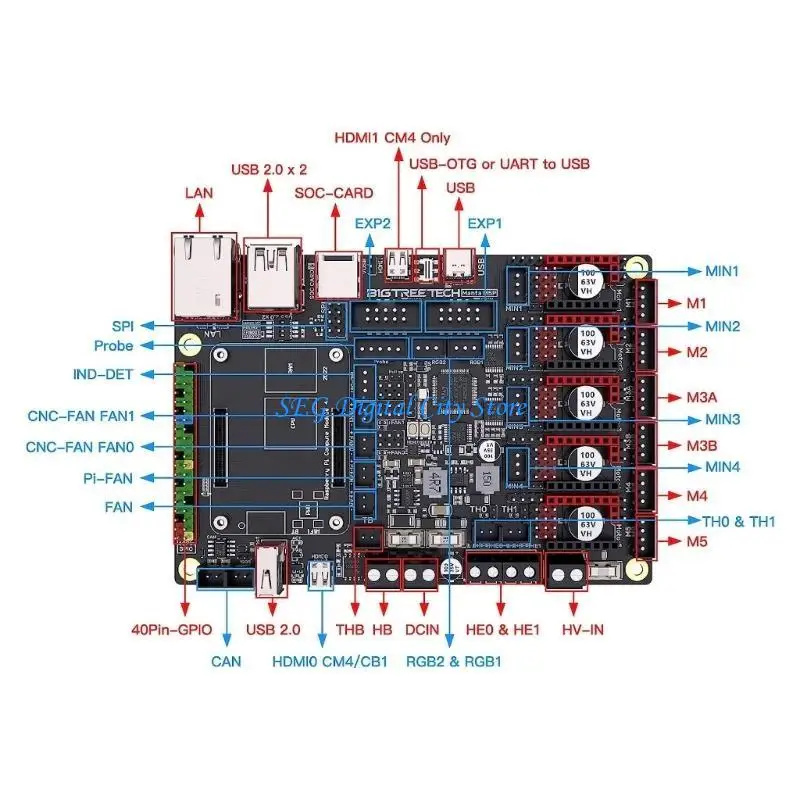 

U75B Manta M5P V1.0 Control Board 32Bit Integrated Motherboards for CB1 Printer Support for Klipper TMC2209 TMC5160
