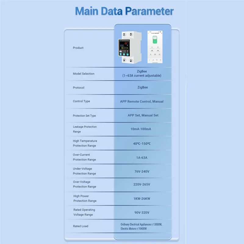 A10R Zigbee TUYA Smart Life 2P/63A Circuit Breaker Earth Leakage Over Under Voltage Protection Protector Relay Energy Meter