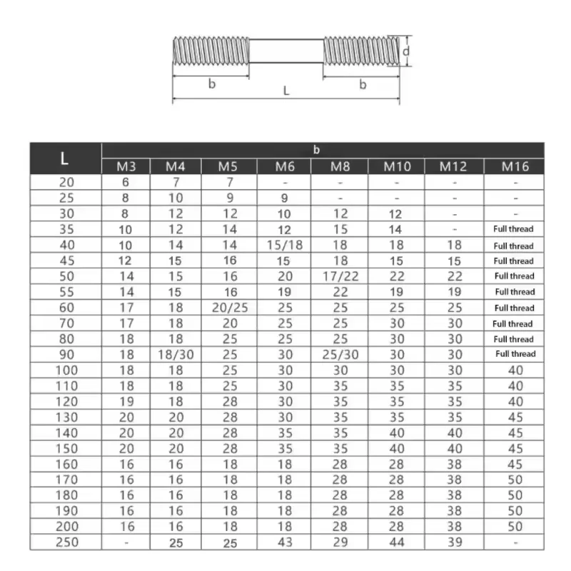 304 Stainless Steel Double End Thread Rod M3 M4 M5 M6 M8 Tooth Stick Dual Threaded Bar Headless Stud Bolts