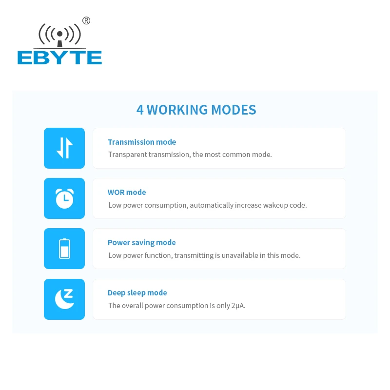 CC1310 Star Network Module 915MHz 30dBm Long Distance 6.5km Stamp Hole/IPEX Antenna EBYTE E70-915NW30S Wireless Transceiver