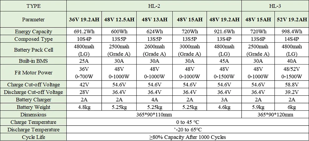 Ebike Batterie Hailong 36V 48V 52V 15Ah 20Ah 24Ah 18650 21700 Elektrische Fahrrad Batteria für 250W 350W 500W 750W 1000W Motor – Detail 2