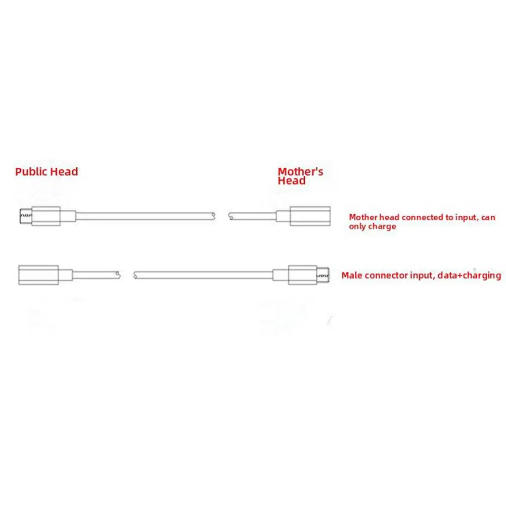 Práctico Cable de extensión USB tipo C macho a hembra con interruptor de encendido/apagado para Raspberry Pi4 y otros dispositivos tipo C B4Z5