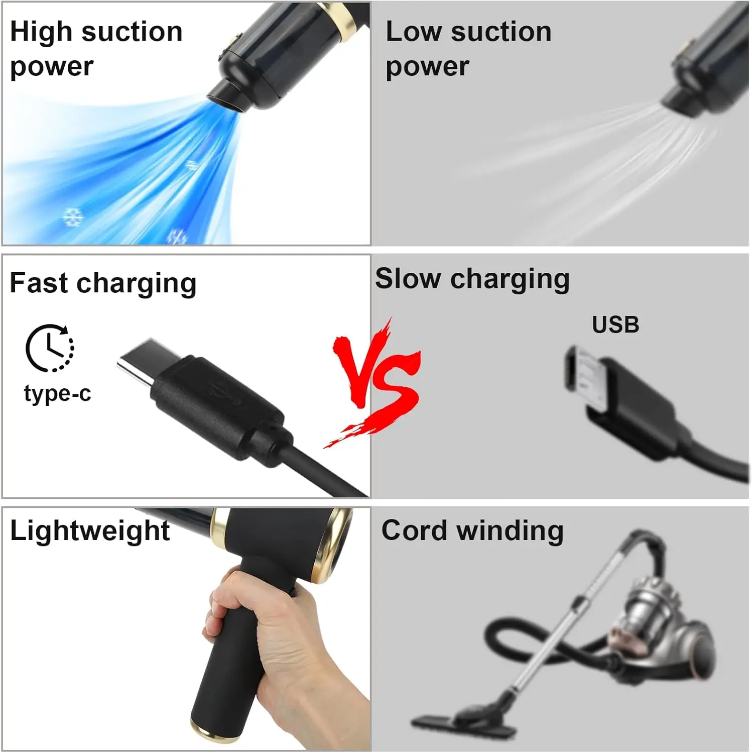 Car Vacuum Cleaner-12000PA,Cordless Car Vacuum Cleaner,Portable Vacuum for Car,Car Vacuum Cleaner,Car Vacuum Cleaner High Power,