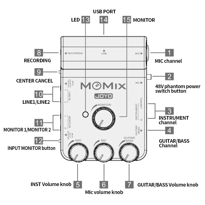 JOYO MOMIX Portable Sound Card For Guitar Bass Keyboard Recording Live Streaming Electronic Drum Instrumental Audio Mixer