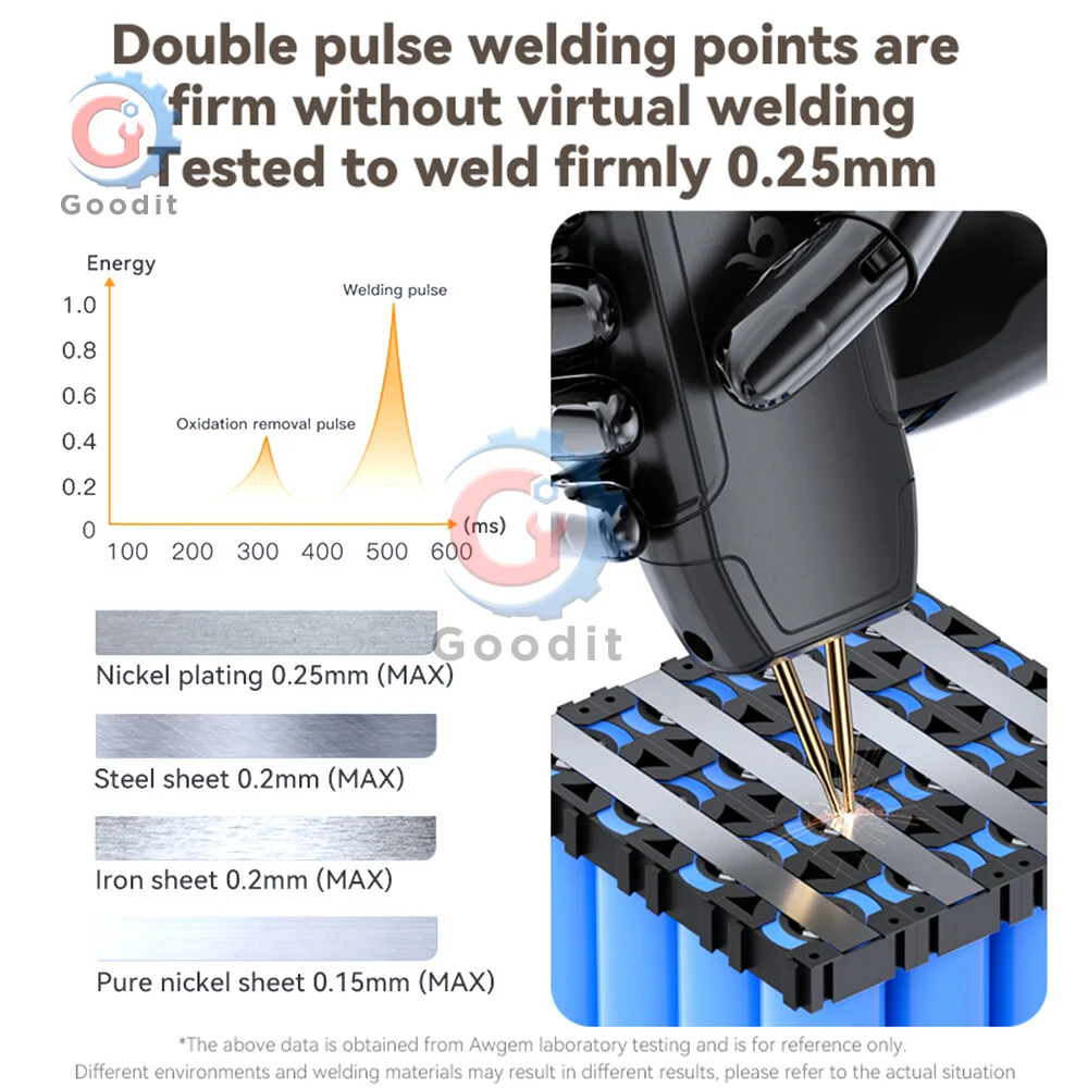11/90 التروس قابل للتعديل يده ماكينة لحام نقطي 5 فولت/2.1A 18650 بطارية ليثيوم متنقلة المزدوج نبض بقعة لحام نوع-C تشارينج