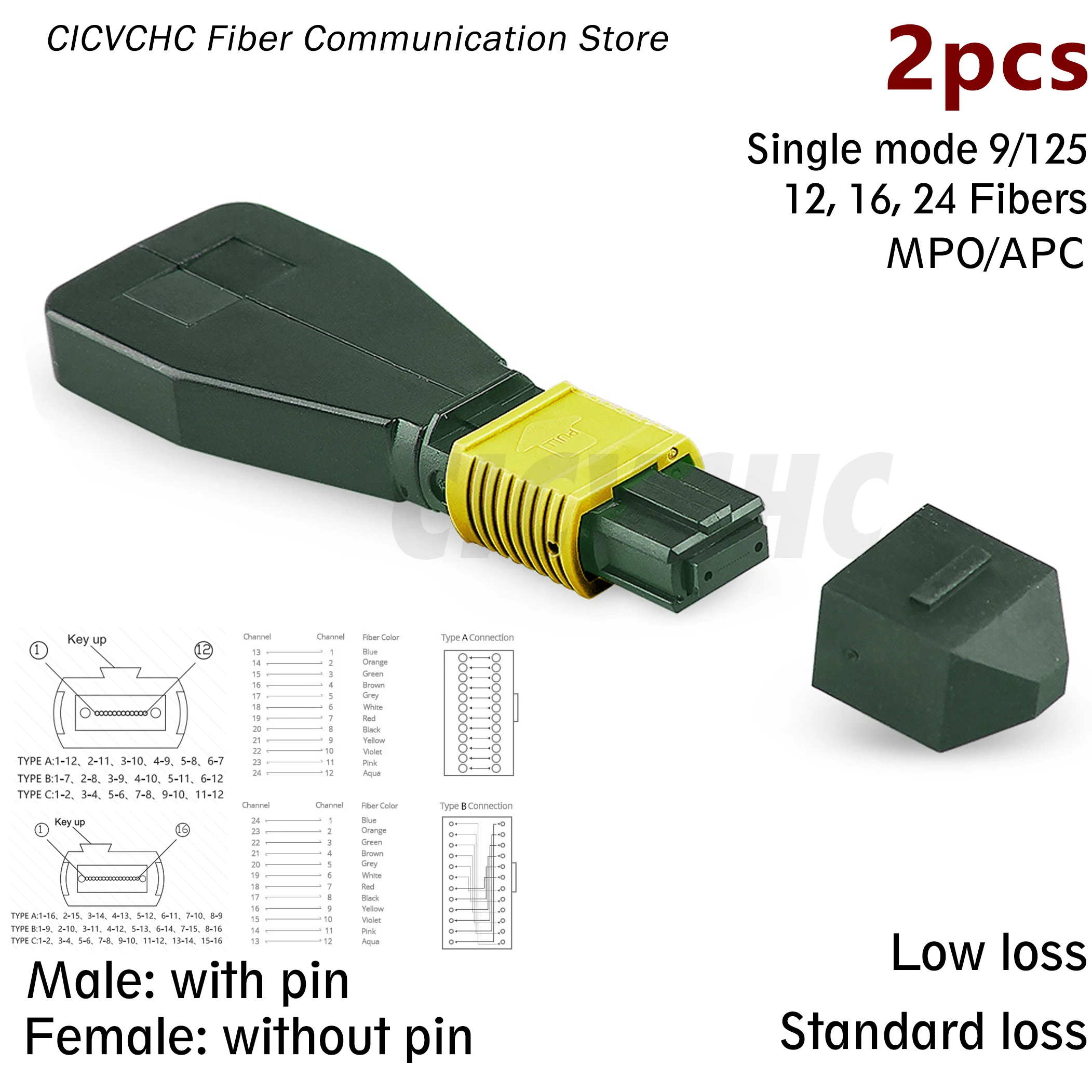 

2 шт., 24F, 16F, 12F MPO/APC, оптоволоконный модуль с обратной связью, одномодовый, элитные или стандартные потеря