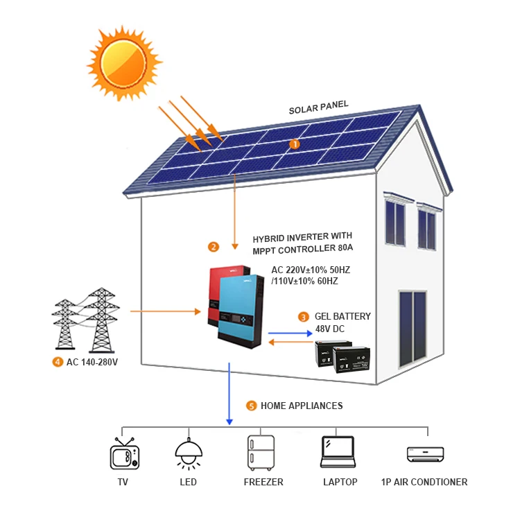 Vmaxpower 3KW 5KW  10KW 15KW 20KW 30KW 120V 220V 230V Complete Photovoltaic Solar System 50kva Solar Panels Kit for Home