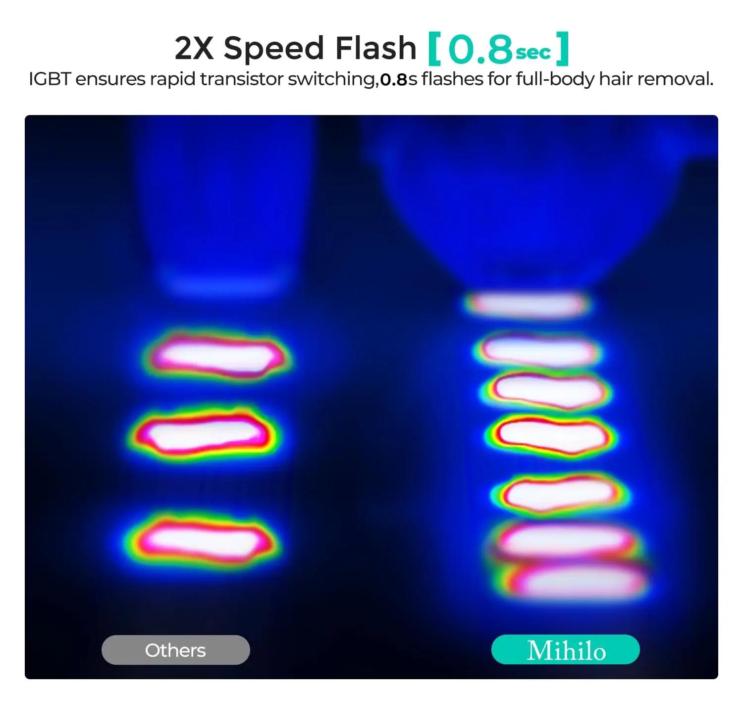 IPL-Haarentfernungsgerät für zu Hause für Damen und Herren, 8-Minuten-Ganzkörper, sichere und langlebige Ergebnisse, 1 m+ Blitze für Achselhöhlen, Beine,