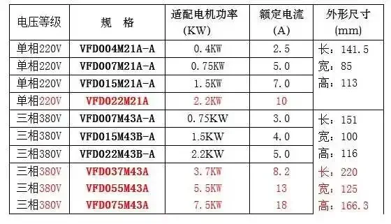 Inverter VFD007M43B vfd015m43b vfd022m43b Three Phase 380V 0.75KW 1.5KW 2.2KW Frequency frequency converter