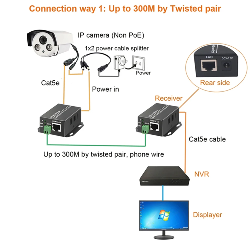 Ethernet over Twisted Pair Extender Media Converter 300m ,Ethernet Over RJ45 Cat5/6 Network Cable 500m for HD Network IP Camera