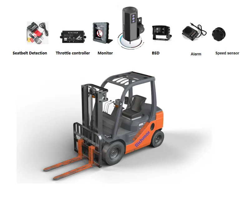 Forklift Solution D… - image