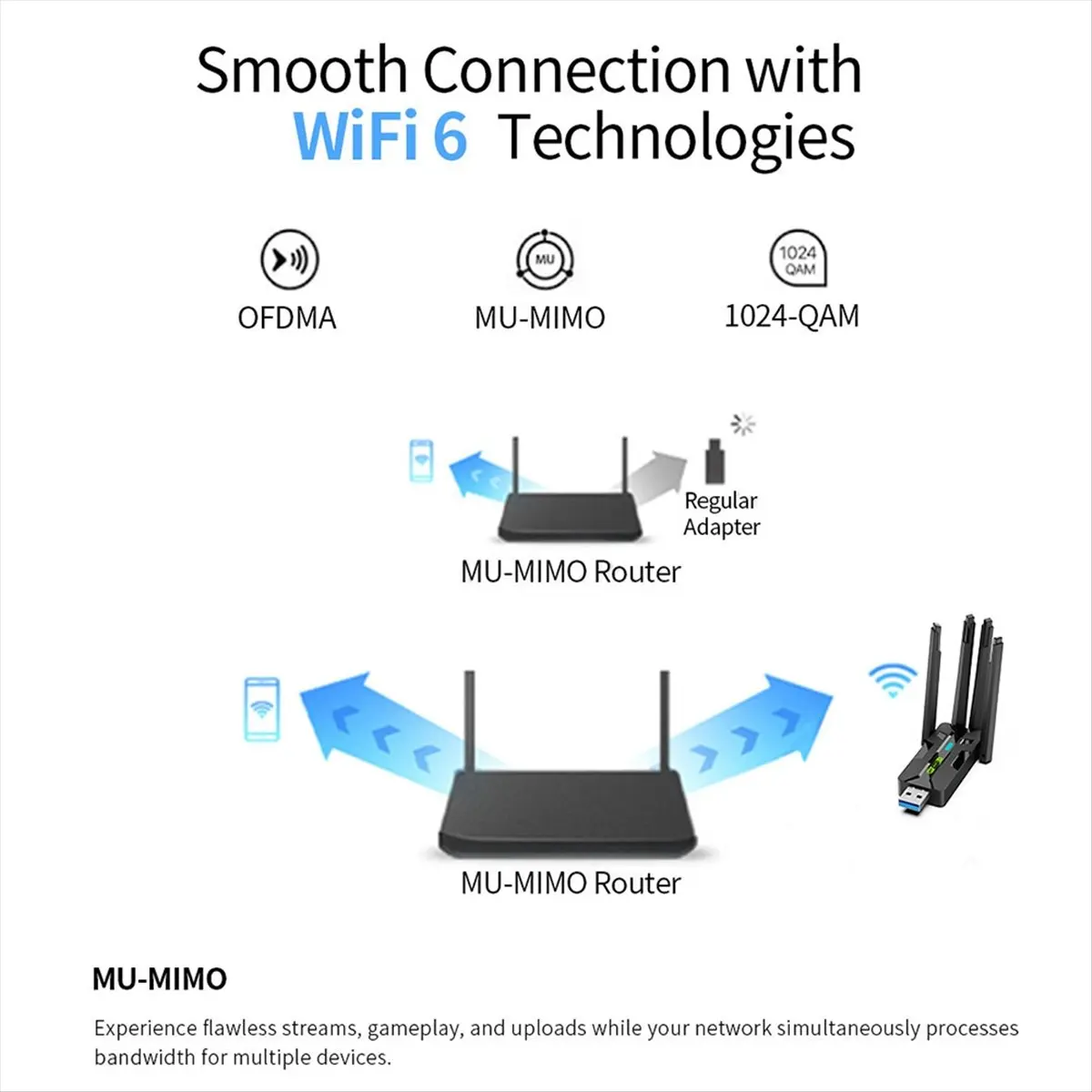 TCE AX900 WiFi6 USB Adapter 2.4G+5Ghz WiFi Bluetooth 5.4 WiFi Dongle 4 Antenna -MIMO Wireless Card Receiver for PC/Laptop