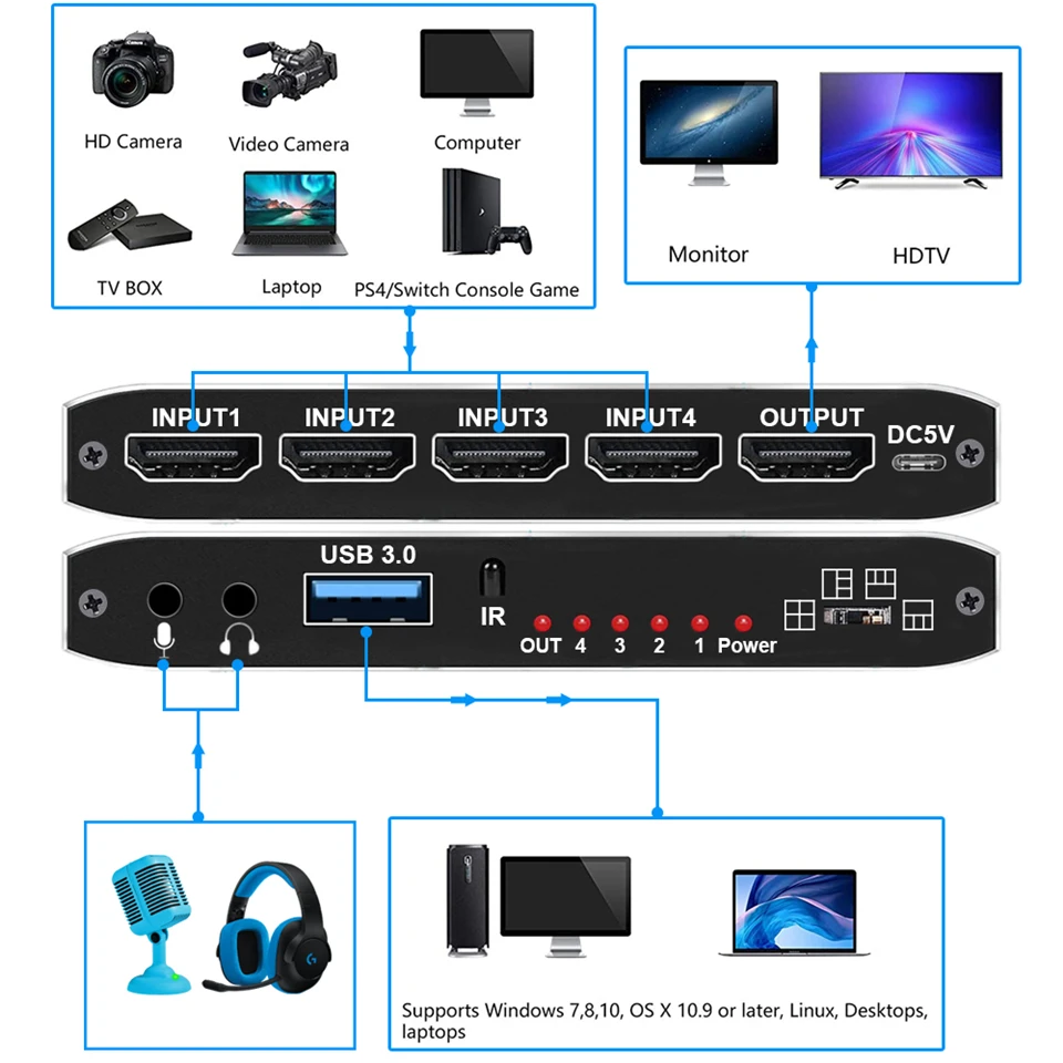 2023 4-portowa karta przechwytywania wideo 4K USB 3.0 kompatybilny z HDMI rejestrator Grabber bezproblemowy przełącznik do nagrywania kamery przekaz