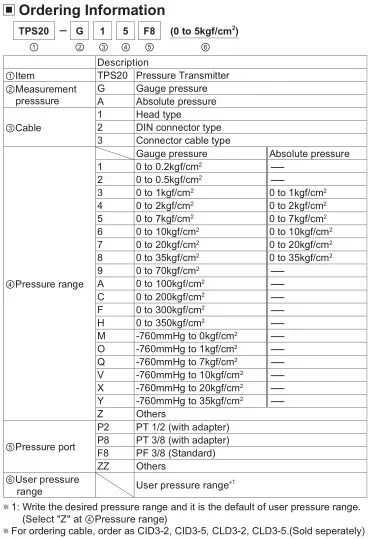 Korea Autonics Pressure Transmitter TPS20-G17P2-00 High-Reliability Pressure Transmitter TPS20