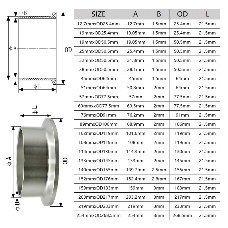 12,7-108mm 0,5 "0.75" 1 "2" 3 "4" ss304 Sanitär klemm verbindung aus Edelstahl Schnell kupplungs flansch Spannfutter geschweißte Rohr verschraubung – Detail 1