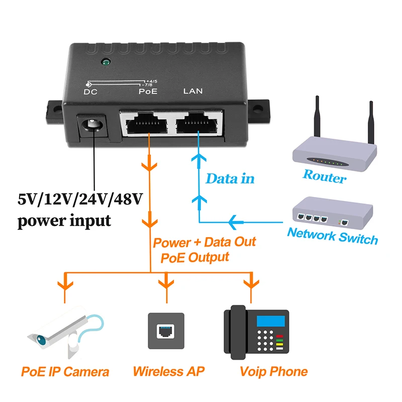 محول جيجابت PoE 10/100/1000 ميجابت في الثانية إيثرنت، مصدر طاقة سلبي 5 فولت-57 فولت لكاميرات IP/هواتف AP/VoIP - قابل للتركيب على الحائط #3