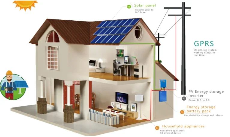 JNTECH 5kw offgrid solare uso domestico sistema di alimentazione