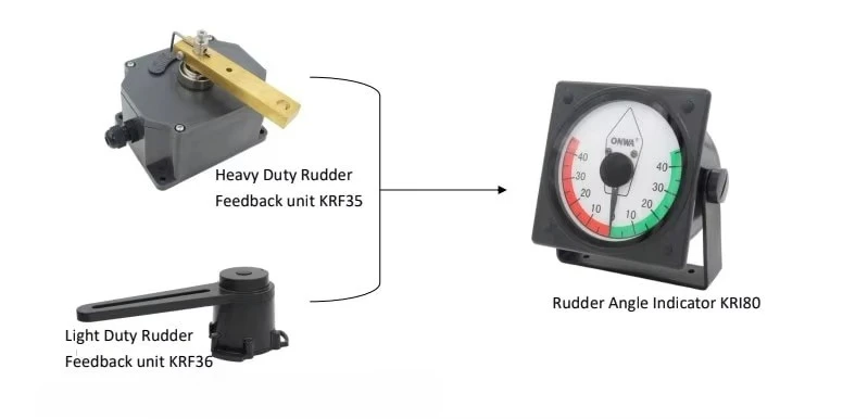 Heavy Duty Rudder Feedback Device Marine Supplies