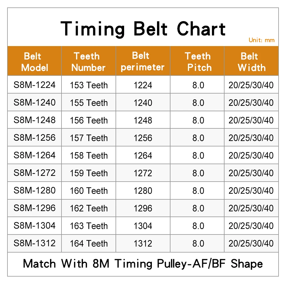 Pulley Belt Model- S8M-1224/1240/1248/1256/1264/1272/1280/1296/1304/1312 Rubber Belts Width 20/25/30/40 mm For 8M Timing Pulley