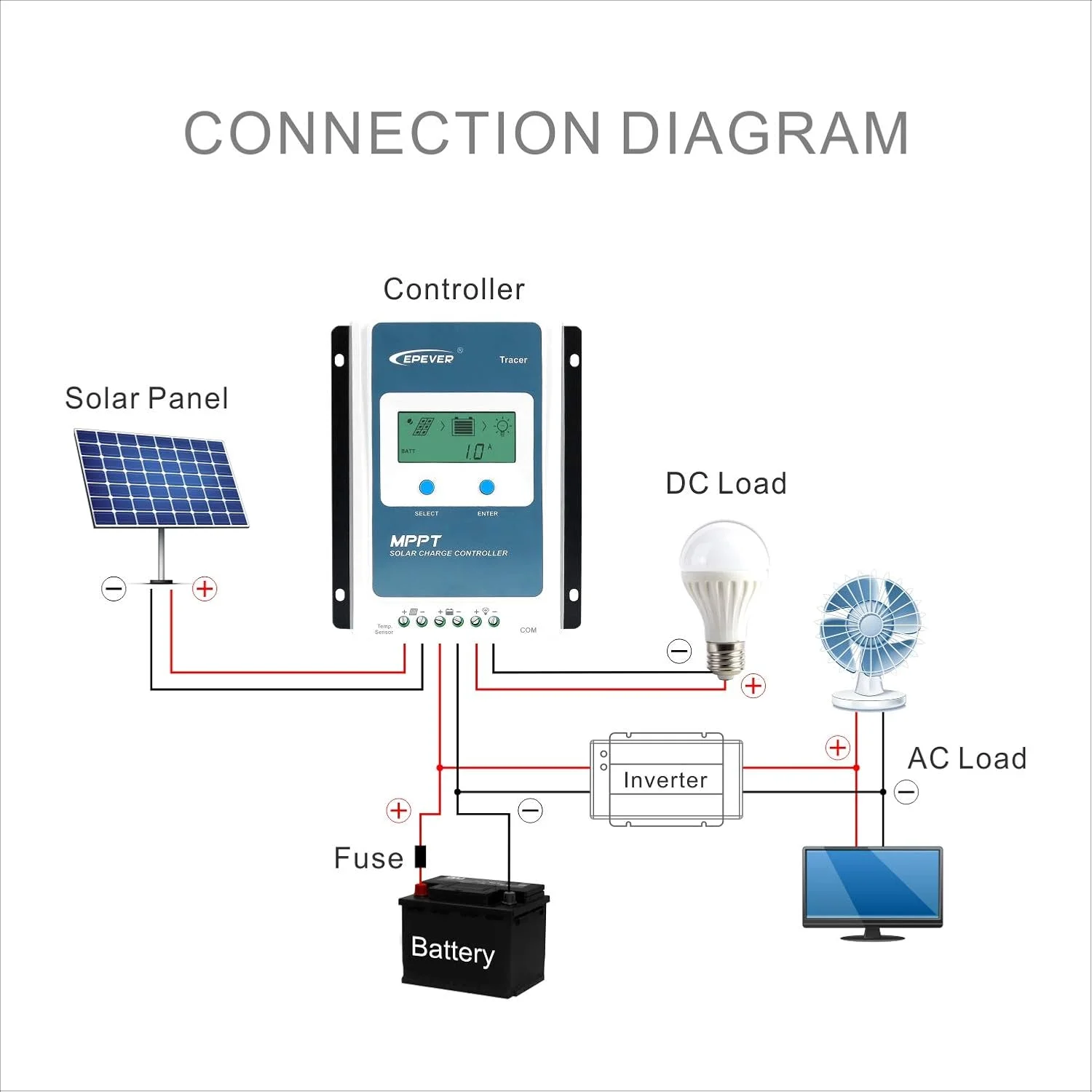 Epever Tracer 30A 40A 60A 100A MPPT Solar Charge Controller 12V 24V 36V 48V LCD Display Fit for Lead Acid Gel Seal Flood LifePo4