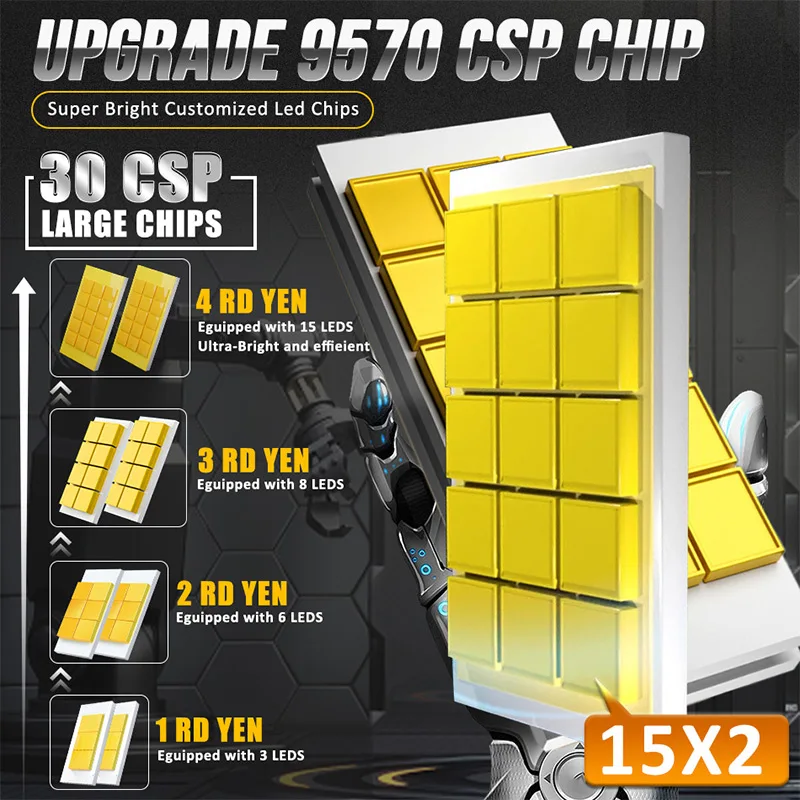 

Dembaliyes D3S LED 9570 CSP Фары D1S D2S D4S Ксеноновые фонари Turbo LED Двусторонние чипы Plug and Play D1R D2R D3R D4R IP68 12 В