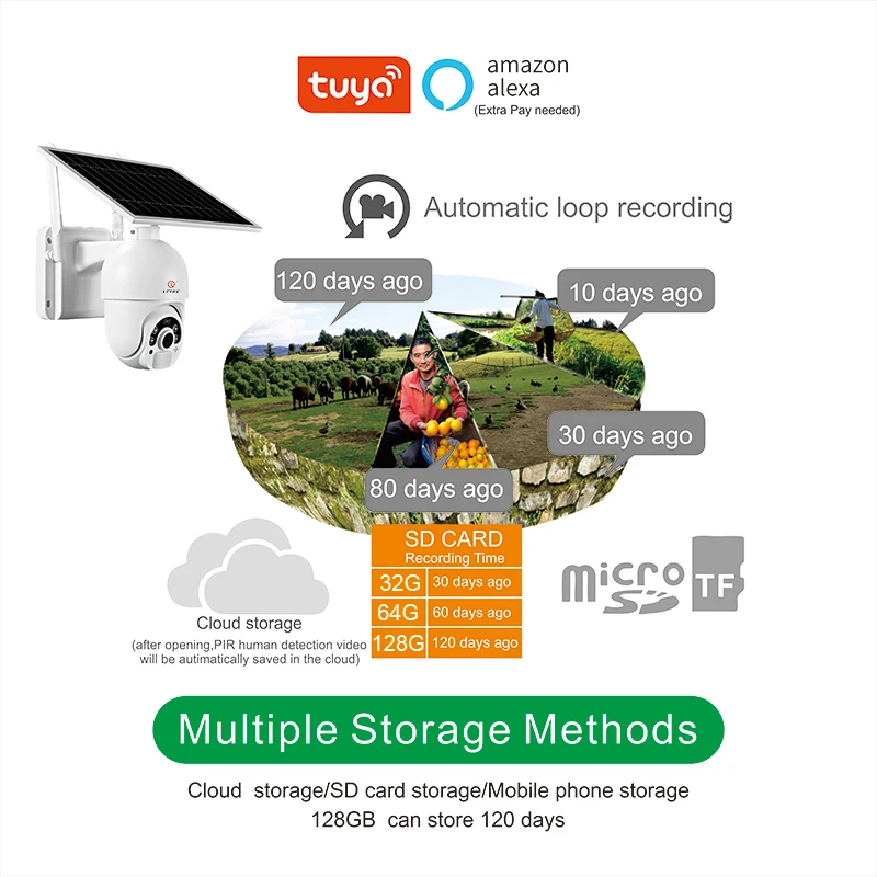 LCLCTEK 4G Intelligent Solar PTZ Camera Outdoor Waterproof PIR Motion Detection P2P Wireless CCTV CAMERA