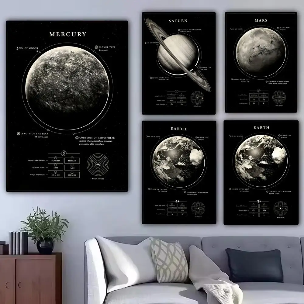 Famous Planetary Design Art Painting Calligraphy Modern Canvas Poster Wall Art Aesthetic Bedroom Decor for Cafe Home Gift