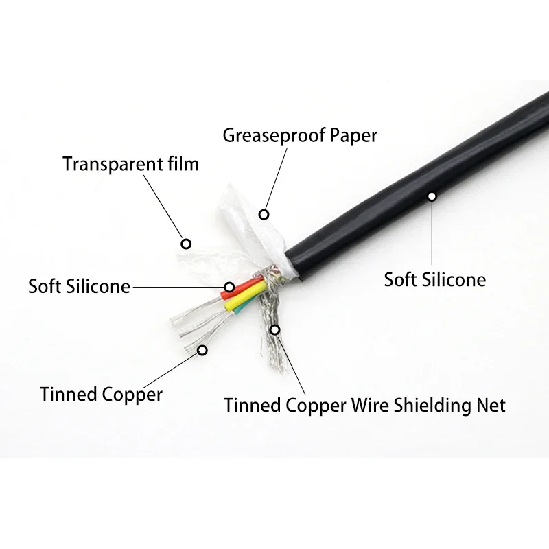 1-8m High Temperature Silicone Rubber Shielded Wire Sq. 0.3 - 2.5mm² 2 3 4 6 Cores Double Shielded Flexible Tinned Copper Cable