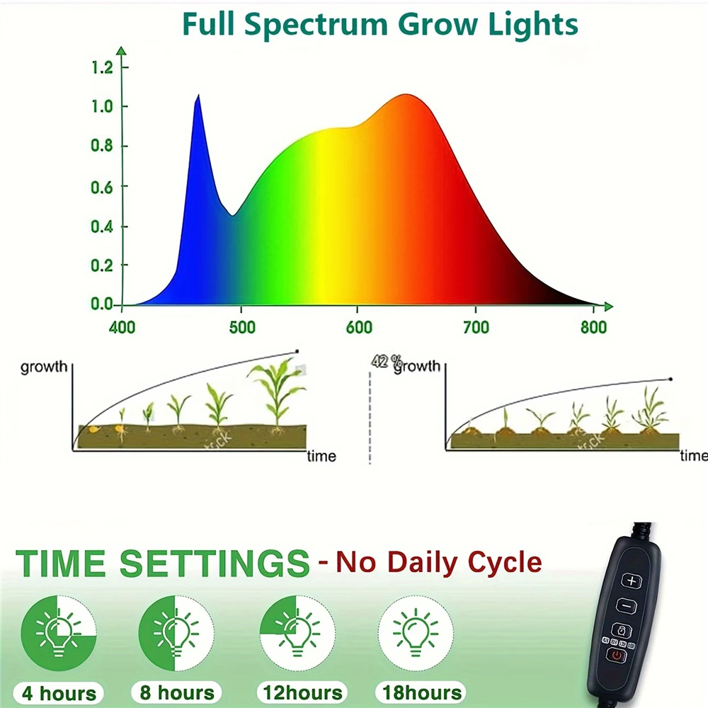 5 pçs led espectro completo planta crescer luzes kit de germinação primavera bandejas de germinação de sementes estufa planta ferramenta de desenvolvimento