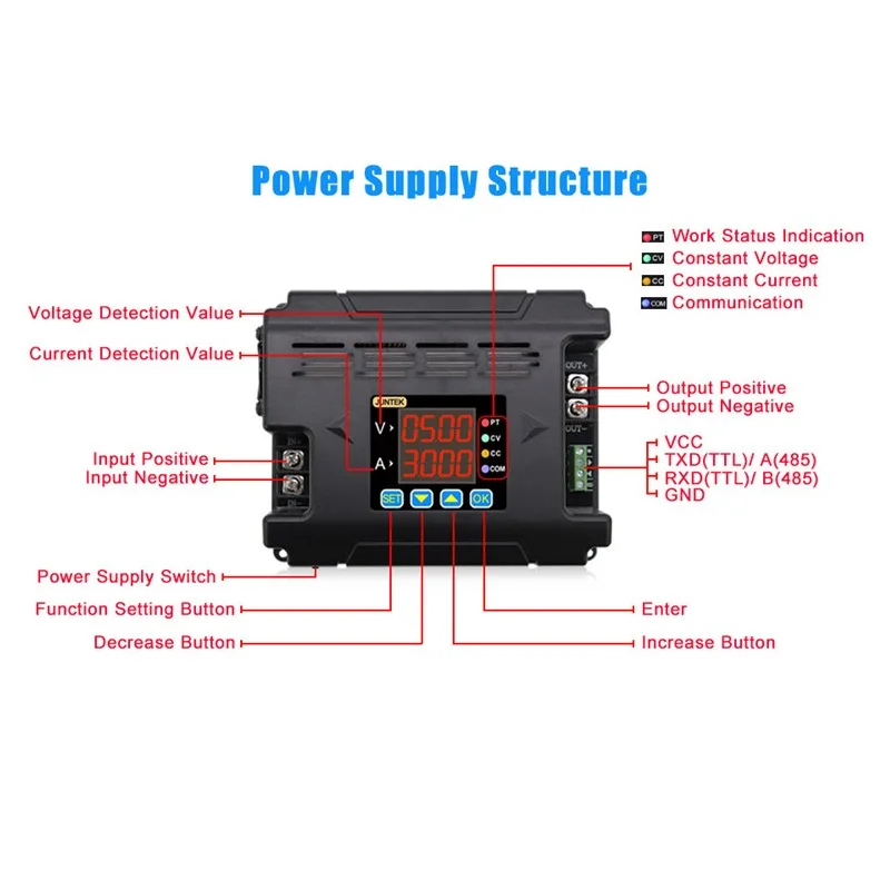 JUNTEK DPH8909 96V 9.6A DC Power Supply 485 Communication Voltmeter Constant Current Programmable Buck voltage Converter Module