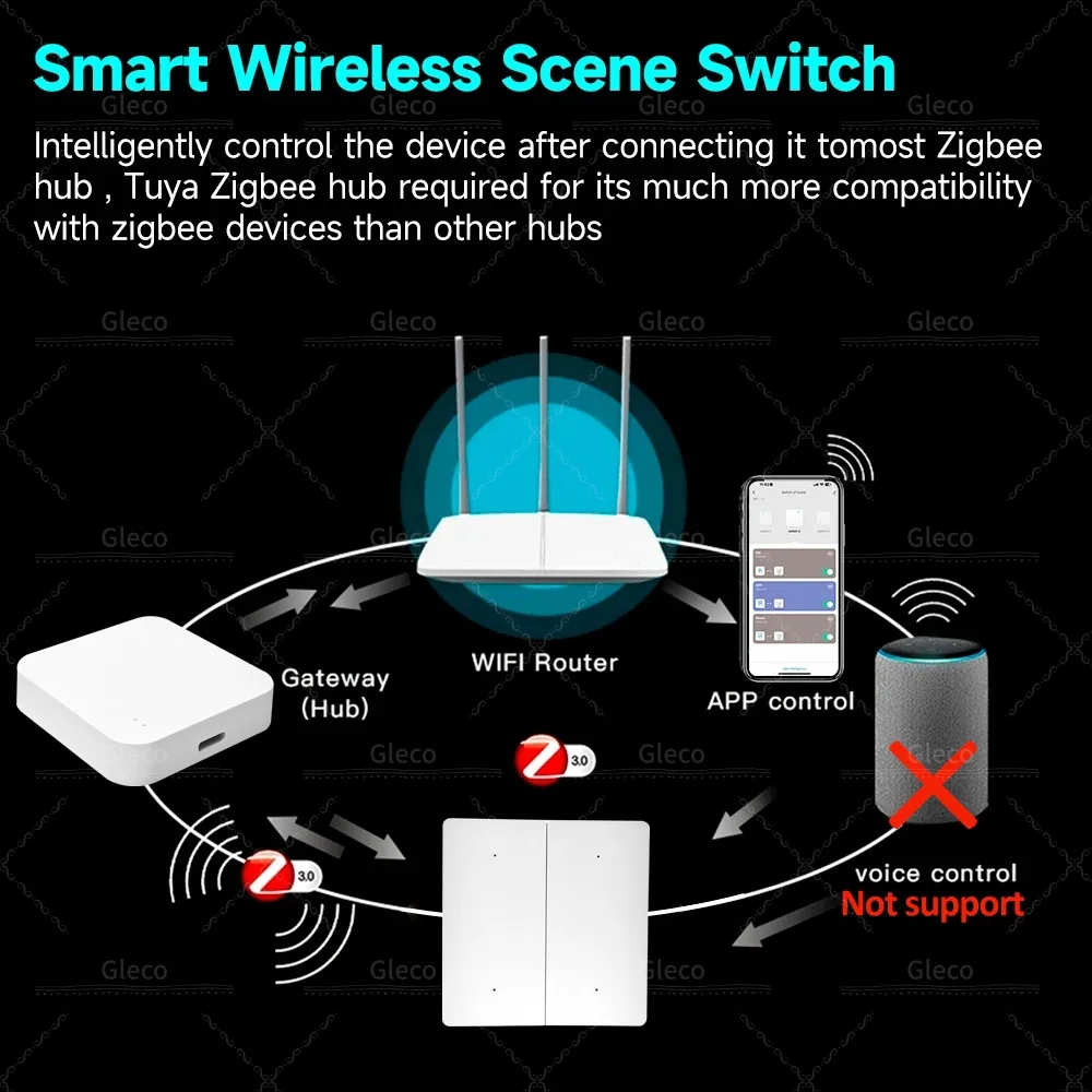 Thumbnail 2 - #60 Best Smart Switches to Buy In 2026