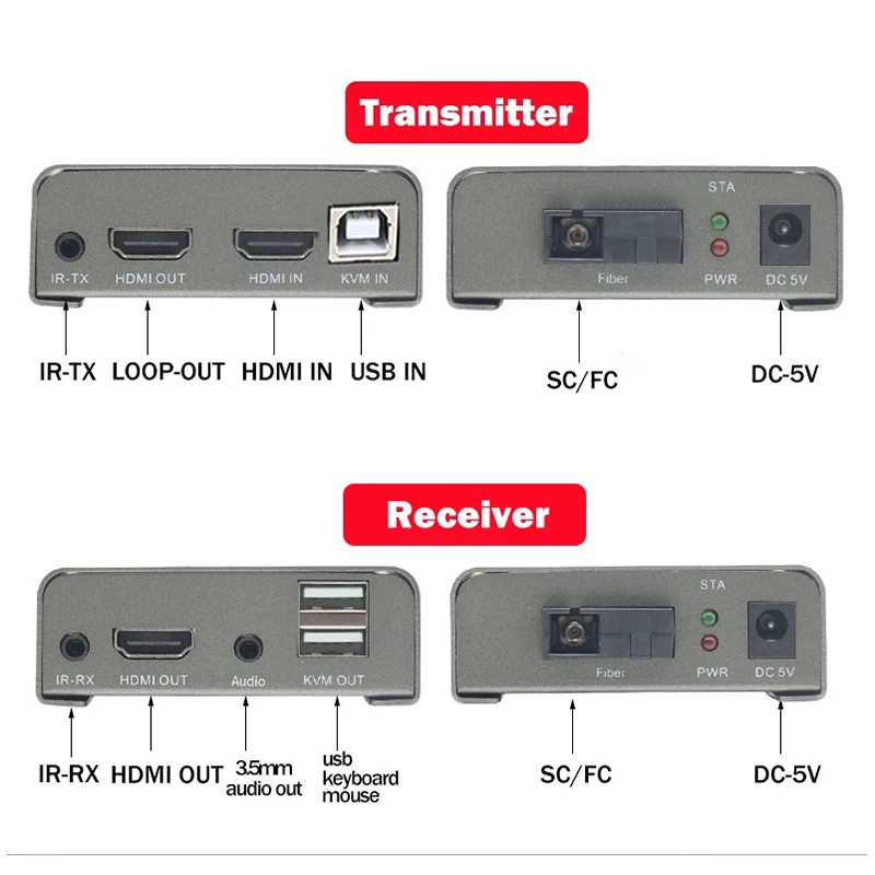 20Km HDMI Fiber Optic KVM Extender over SC Fiber cable 1080P HDMI USB Fiber Optical Extender Transmit Support USB Keyboard Mouse