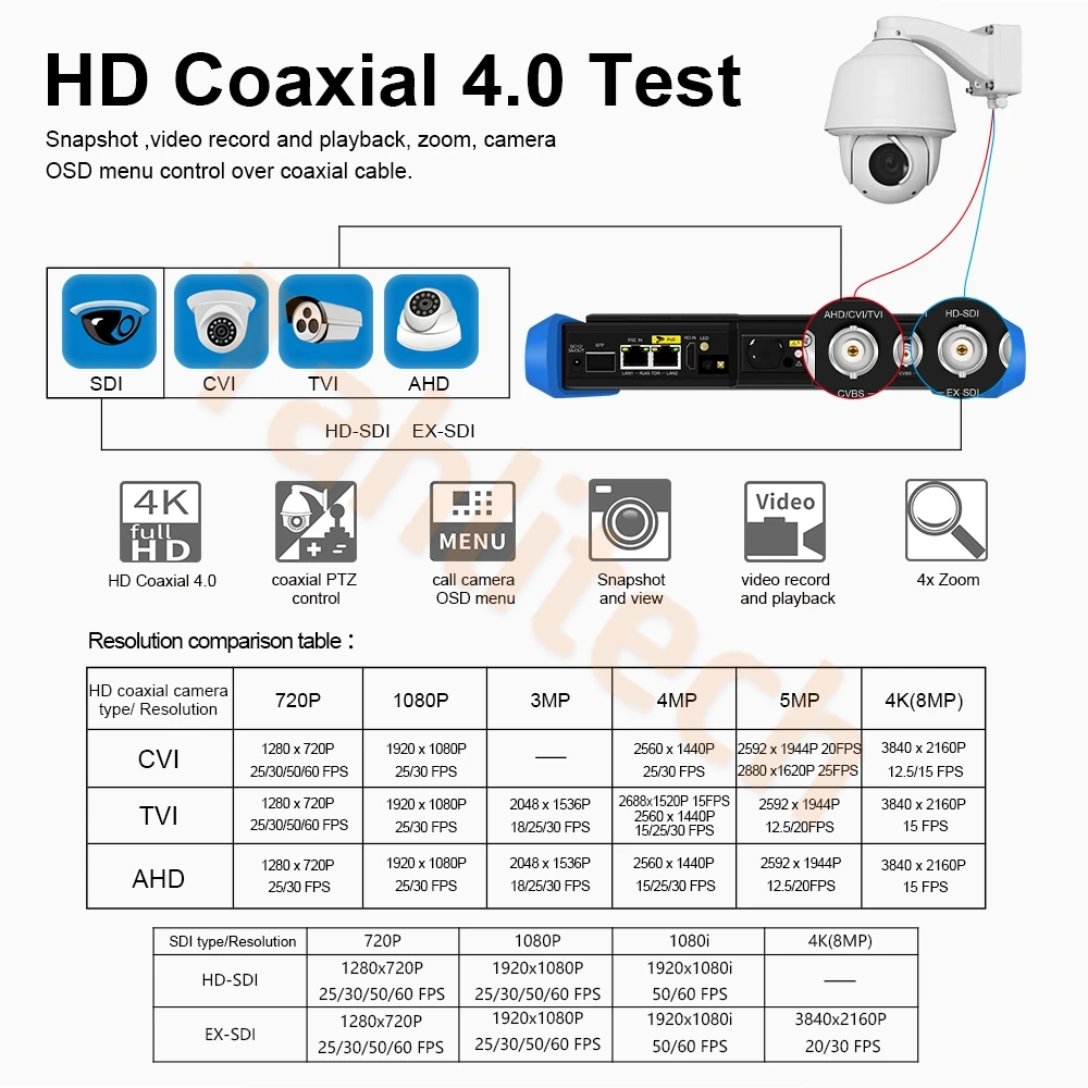 Testador de câmera IP T90 Plus Digital CCTV RJ45 Testador de cabo de rede POE VGA Monitor para sistema de segurança
