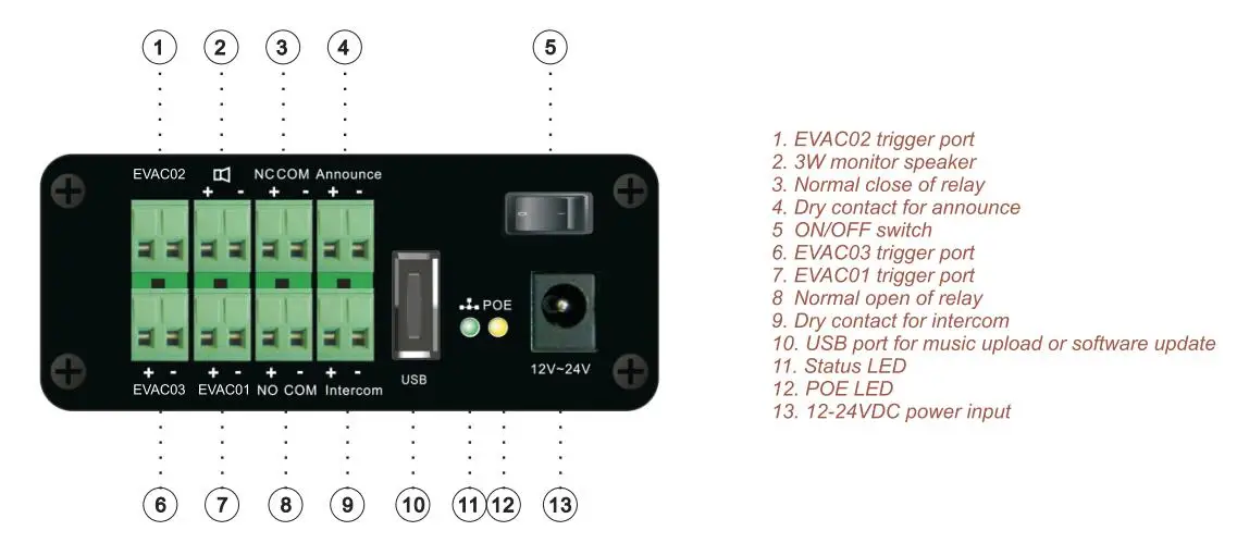 IP audio encoder and decoder with 3 EVAC triggers announce intercom mic in for school IP PA system