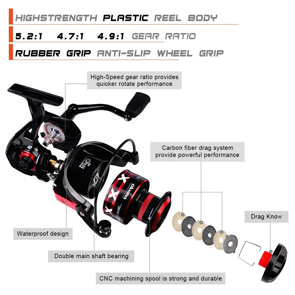 Neue OKUMA Angelrolle mit 2+1 Kugellagern, 9KG-23KG Maximaler Bremskraft, Geeignet für Alle Gewässer 1000-8000 – Detail 17