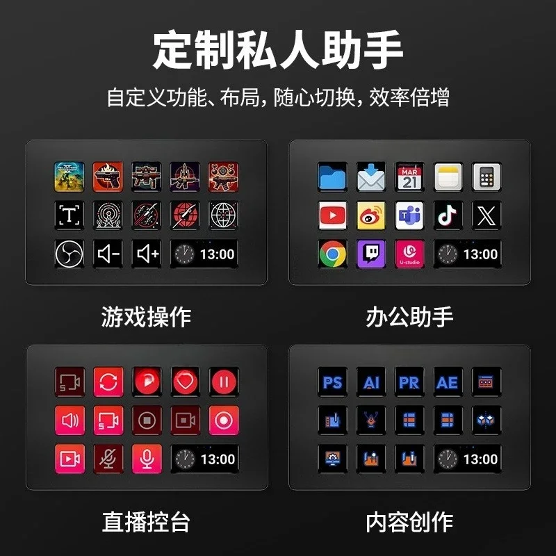 Visual content console, programmable macro keyboard desktop shortcuts