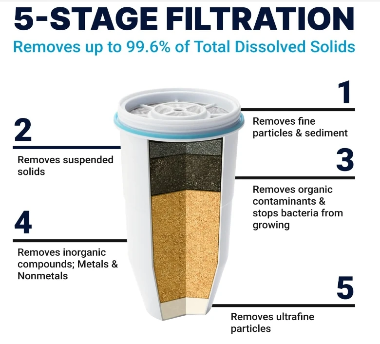 Filter wechsel-5-stufiger Filter wechsel 0 tds verbessert das Leitungs wasser geschmacks system nsf, zertifiziert, um Blei, Chrom zu reduzieren