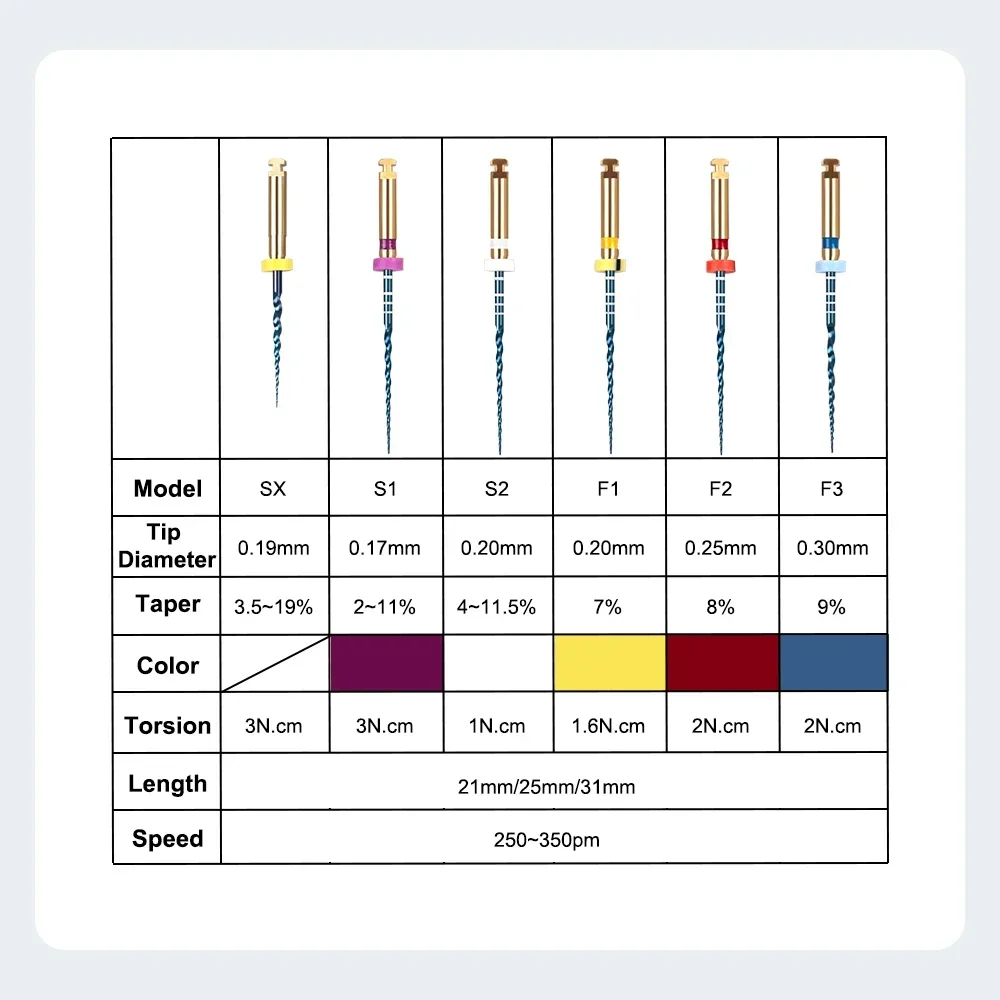 6Pcs/box Dental Blue Rotary Files With Heat Activation Endodontic Root Canal Files 21/25mm SX-F3 Dentist Tools For Retreatment