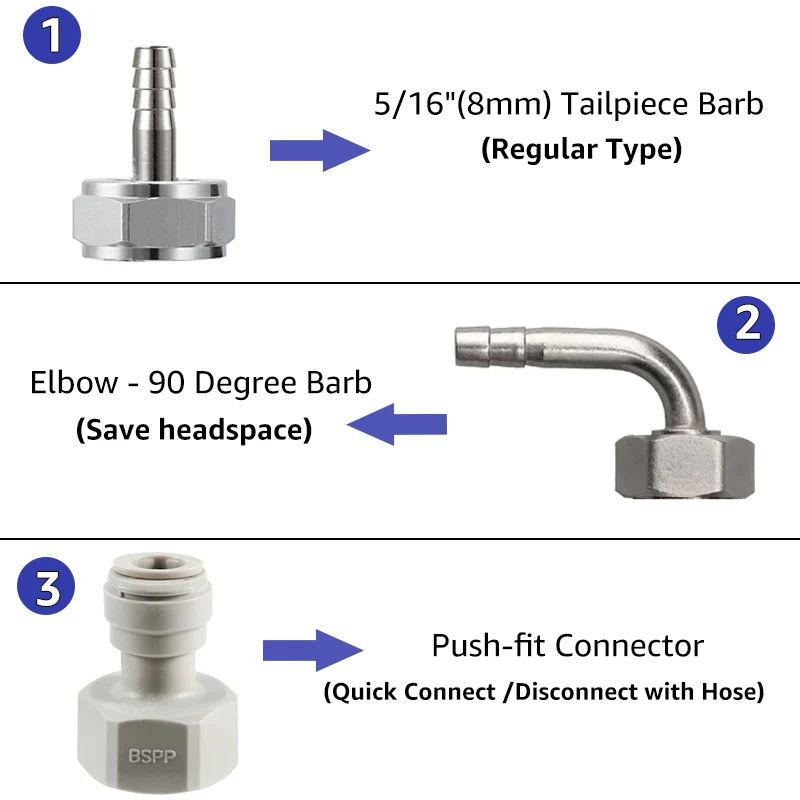 ELECQUEEN Professional Commercial Sankey Keg Couplers,\